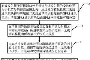 隧道圍巖動態(tài)分級方法及其裝置