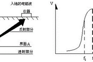 深海資源探測(cè)儀、電磁信號(hào)篩選方法及系統(tǒng)