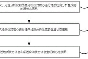 油氣勘探過(guò)程中的智能錄井分析方法、系統(tǒng)、計(jì)算機(jī)設(shè)備和存儲(chǔ)介質(zhì)