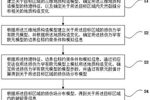 基于損傷力學(xué)計(jì)算致密儲(chǔ)層天然裂縫分布的方法