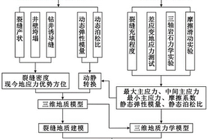 裂縫活動性分析方法