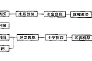 找水方法