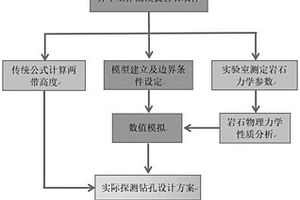 基于數(shù)值模擬軟件的煤層頂板“兩帶”高度探測方法