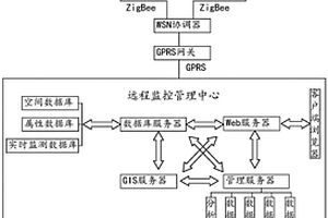 基于WebGIS的礦山采空區(qū)監(jiān)測預(yù)警系統(tǒng)及方法