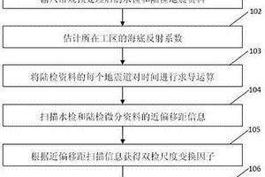 海底電纜雙檢資料陸檢微分合并方法