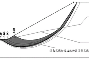 邊坡加固深部區(qū)域范圍確定方法