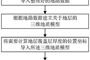 任意地層覆蓋層厚度的計(jì)算方法、系統(tǒng)及介質(zhì)