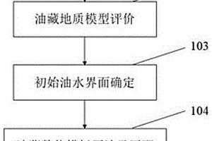 已開發(fā)斷塊油藏原始油水界面確定方法