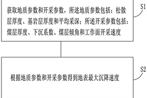 煤層開采引起的地表最大沉降速度預(yù)測方法