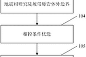 適用于陡坡帶砂礫巖沉積連通體的地震預(yù)測方法