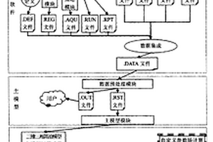 油藏黑油模型數(shù)值模擬系統(tǒng)