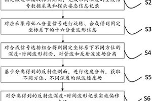 基于多波的單孔孤石立體探測方法