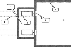 盾構(gòu)接收或始發(fā)端頭的雙井式加固方法及雙井式盾構(gòu)接收方法