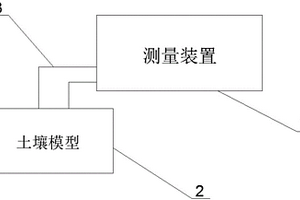 逆向短距測(cè)量裝置的均勻土壤模型