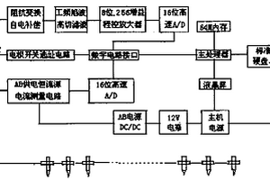 淺地層裂隙孔洞探測(cè)儀