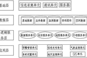 地理信息動態(tài)預警布控系統(tǒng)