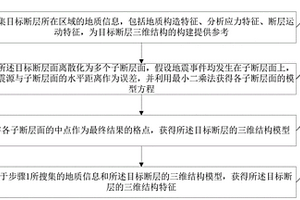 基于地震分布特征構(gòu)建斷層三維結(jié)構(gòu)的方法