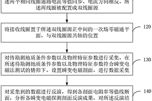 用于淺層地表探測(cè)方法及瞬變電磁儀器