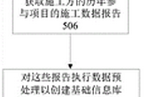 管線施工方篩選決策的方法和系統(tǒng)