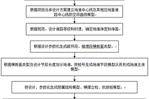 基于BIM的淺埋地道參數(shù)化設(shè)計(jì)方法