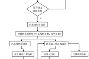 基于三維分析平臺的擋土墻參數(shù)化建模方法