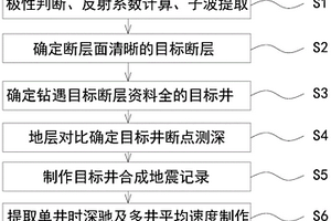 合成地震記錄清晰斷點(diǎn)標(biāo)定確定時(shí)深關(guān)系的分析方法