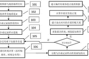 DDW高精度深度域井震匹配方法