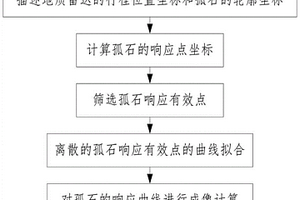 盾構(gòu)隧道孤石波形線成像方法