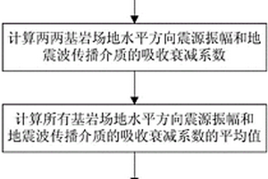 考慮介質(zhì)對地震波吸收衰減的地震中場地反應(yīng)計算方法