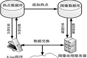 基于互聯(lián)網(wǎng)的圖像全景展示方法