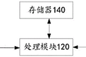 GNSS監(jiān)測裝置和集成供電GNSS設(shè)備