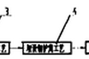 旋挖鉆孔機干取土成孔法施工工藝