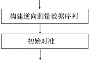 適用于長距離水平取芯鉆機(jī)的定位定向儀孔內(nèi)定位方法