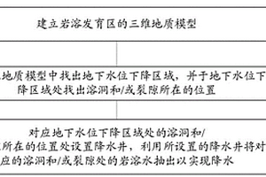 巖溶發(fā)育區(qū)的降水施工方法