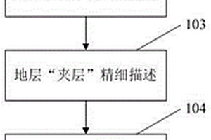 利用油水井別轉(zhuǎn)換治理油藏大孔道的方法