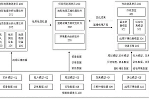 道路保障能力評估系統(tǒng)及評估方法