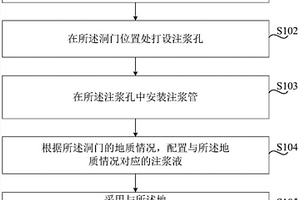 盾構(gòu)接收洞門加固方法