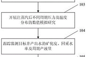 提高邊水稠油油藏?zé)岵砷_發(fā)效果的優(yōu)化方法