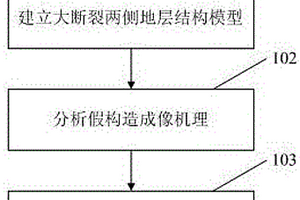 基于面積守恒大斷裂附近構(gòu)造趨勢矯正方法