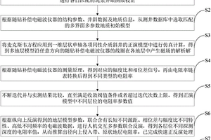 隨鉆補(bǔ)償電磁波儀器的快速正反演處理方法