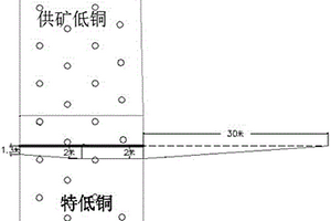 露天礦山爆堆散布規(guī)律的實(shí)施方法