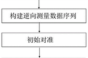 基于管長約束的鉆探用定位定向儀孔內(nèi)定位方法