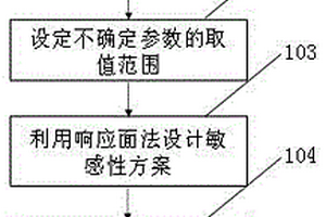 基于響應(yīng)面法的頁巖油水平井多段壓裂生產(chǎn)歷史擬合方法