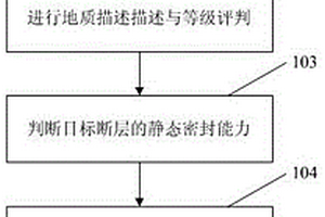 含水圈閉靜動(dòng)態(tài)相結(jié)合的斷層垂向封閉性評(píng)價(jià)方法