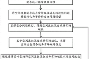 二維主軸各向異性強(qiáng)磁場(chǎng)數(shù)值模擬方法、裝置、設(shè)備及介質(zhì)