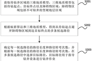 確定鉆井路徑的方法、裝置、存儲(chǔ)介質(zhì)及電子設(shè)備