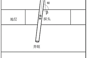 時間域電磁張量測井方法