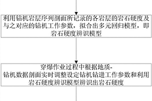 基于礦用鉆機(jī)的巖性辨識方法