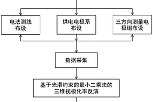 坑道三方向視極化率超前探測方法