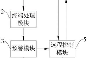 廣播報警系統(tǒng)和方法